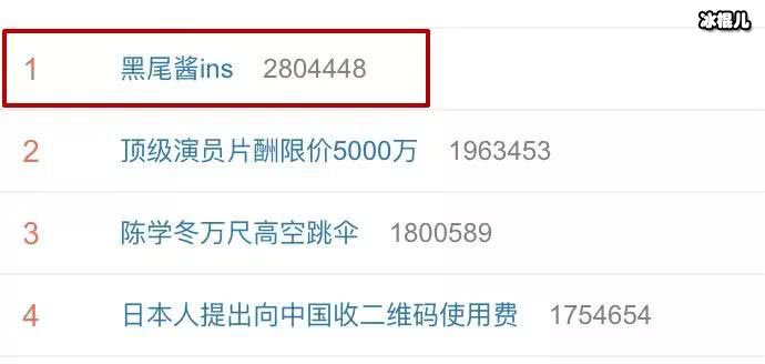 黑尾酱INS上热搜