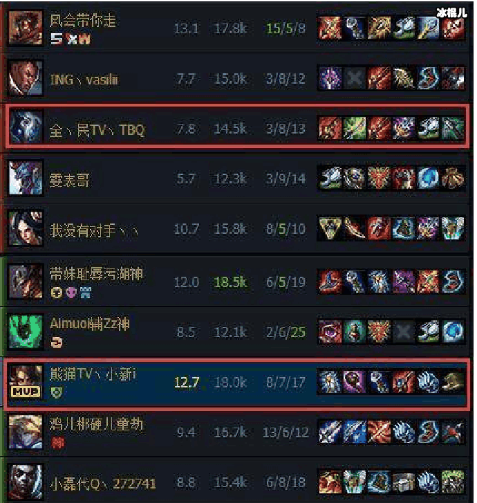 小新战绩
