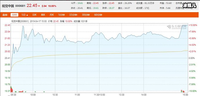 视觉中国收盘涨停