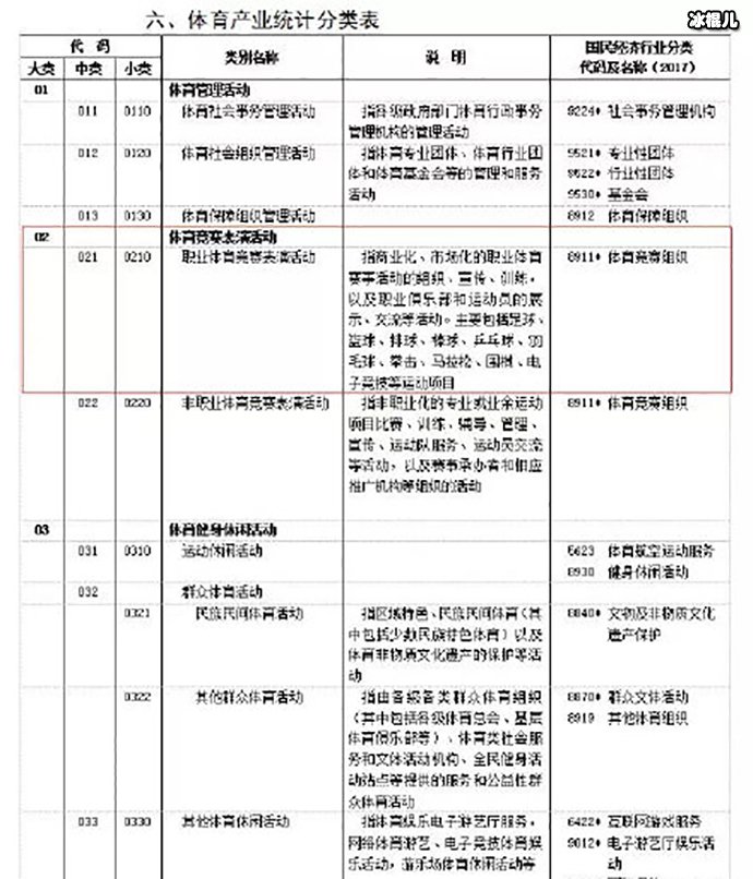 电竞正式成为国家竞技体育项目之一，为国争光的时刻到了  第1张