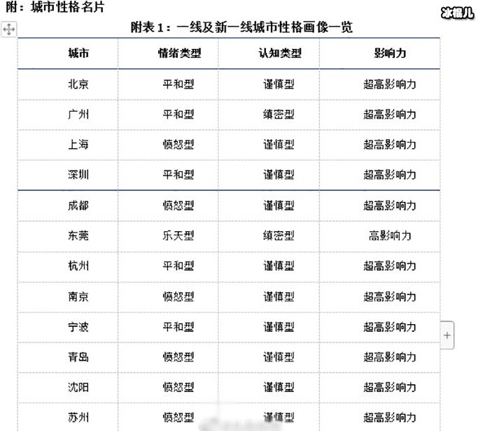 性格报告