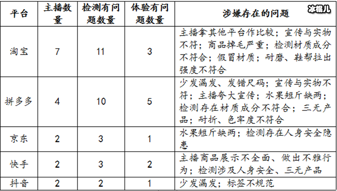 李佳琦为什么被点名 