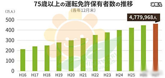 日本高龄驾驶情况