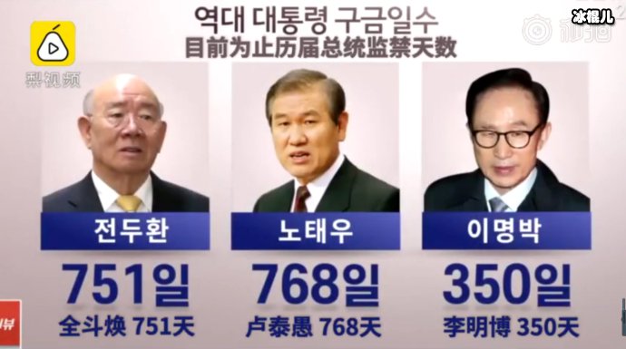 韩国历任总统实际刑期