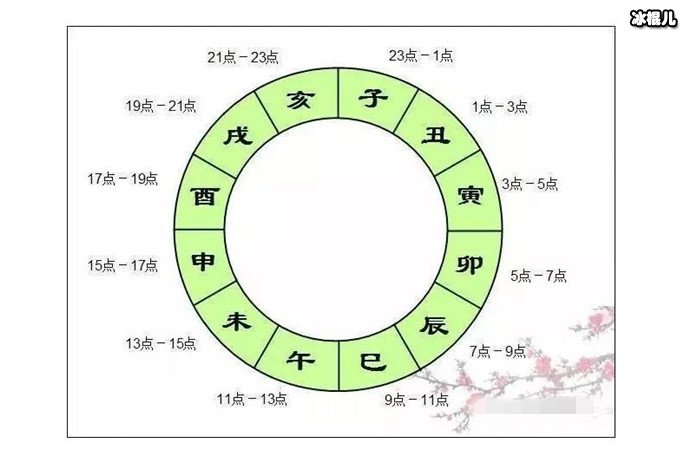 古代时辰对照表图