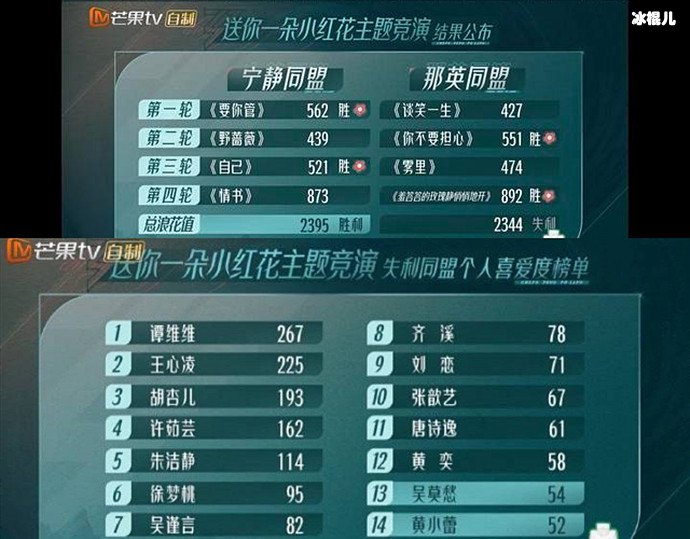 乘风破浪3一公演同盟对战结果