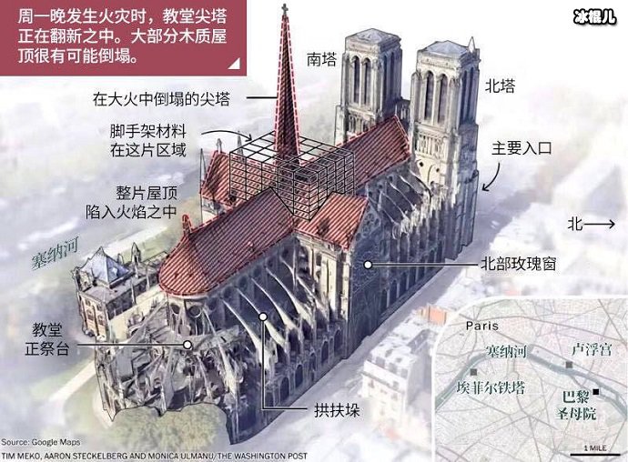 巴黎圣母院起火卡西莫钟楼没塌吗？网友都白伤心了