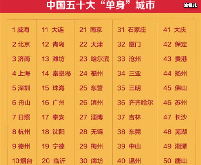全国脱单地图