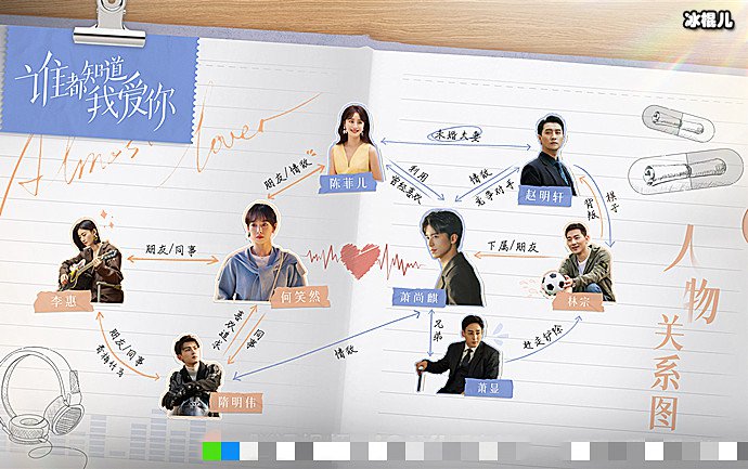 谁都知道我爱你人物关系图