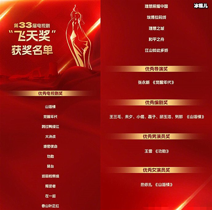 第33届飞天奖获奖名单揭晓 热依扎获优秀女演员奖 明星 冰棍儿网