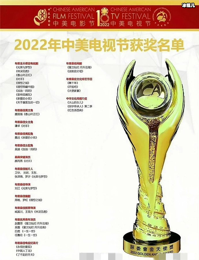 2022年中美电视节获奖名单