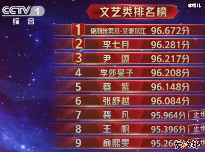 俞熙雯被淘汰