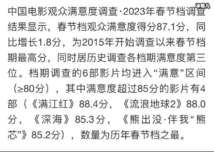 2023春节档观众满意度调查