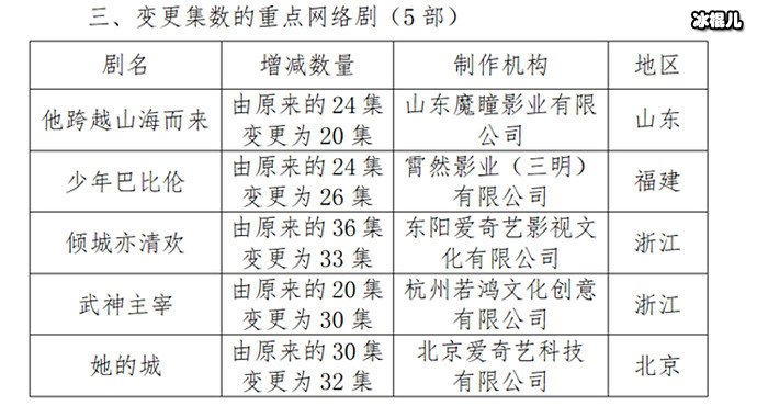 倾城亦清欢变更集数