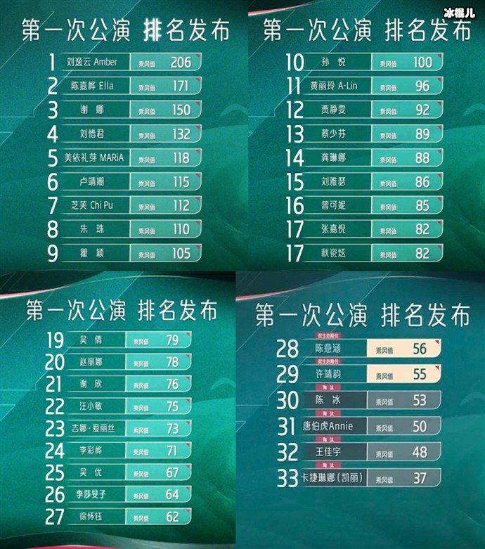 乘风2023一公演排名