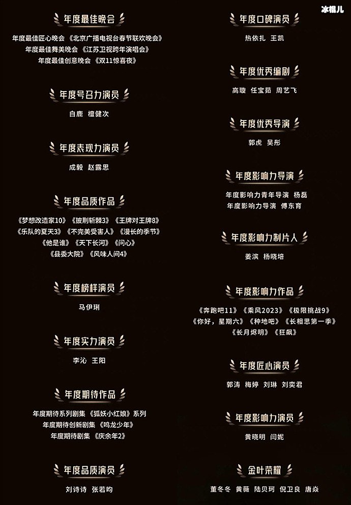 2023微博视界大会在哪举办？微博视界大会获奖名单