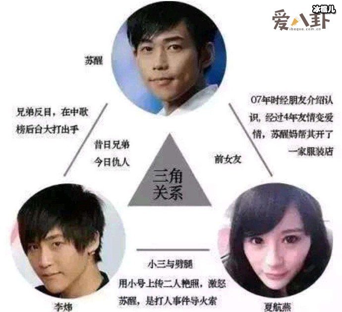 苏醒因为前女友而打人被封杀是怎么回事