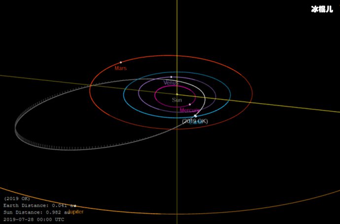 小行星擦肩地球 网友直呼万一撞击地球会产生什么后果