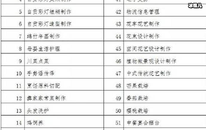川菜这项技可以考证！网友评论太火爆！