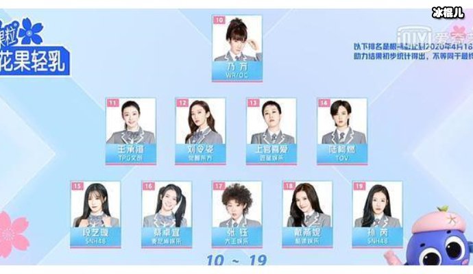 《青你2》训练生资源不同，她们服装都要自己准备！