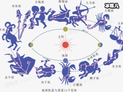 不争不抢容易满足星座，但幸福指数最高
