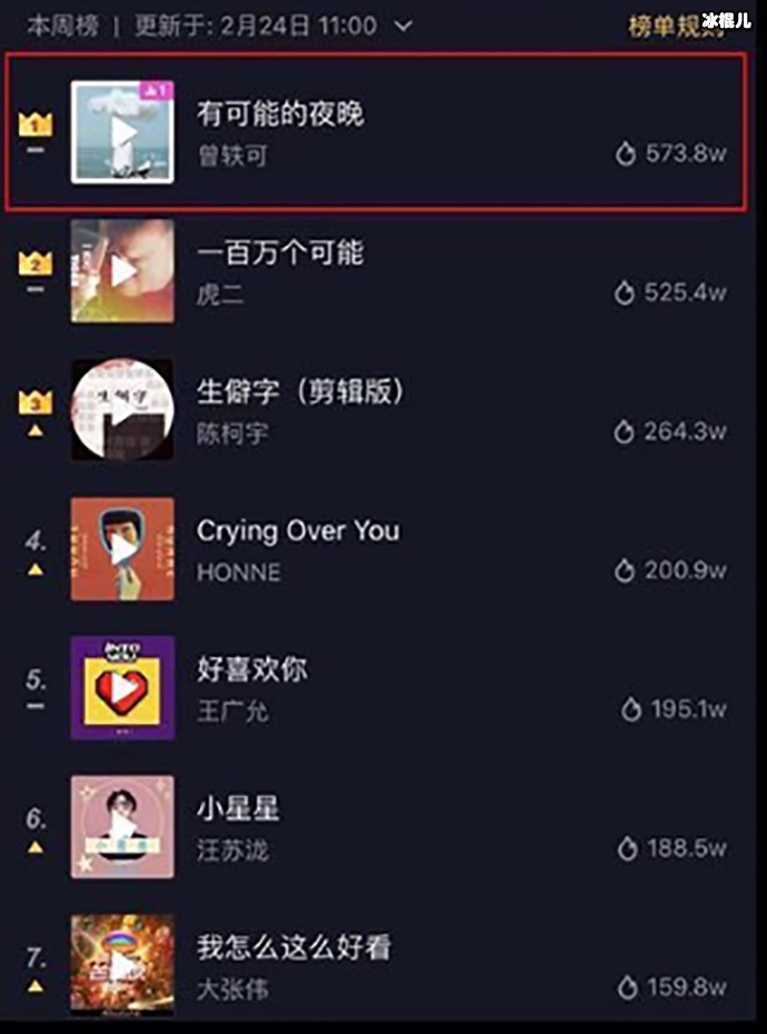 抖音大火歌曲排行