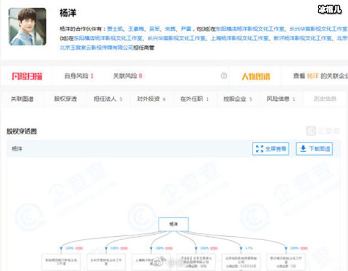 杨洋