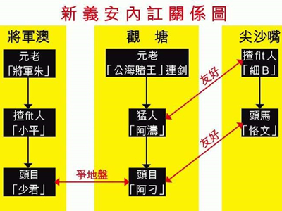20世纪香港黑社会起底，新义安社团是最大的黑帮？
