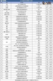 娱乐圈遇寒冬 600多家艺人相关企业纷纷注销